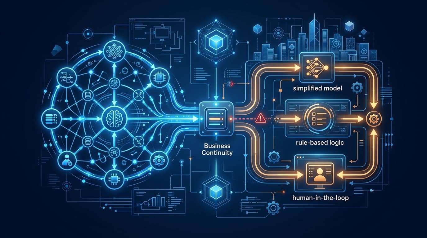 Graceful Degradation Patterns for AI Agent Systems: Maintaining Business Continuity When Models Fail